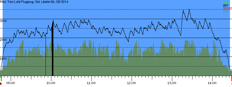 Barometer